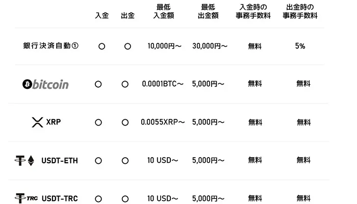エルドアカジノは入出金の手数料が痛い