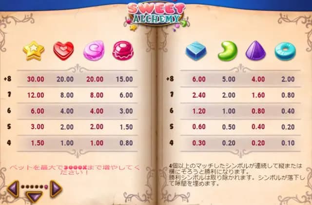 Sweet alchemyの画像