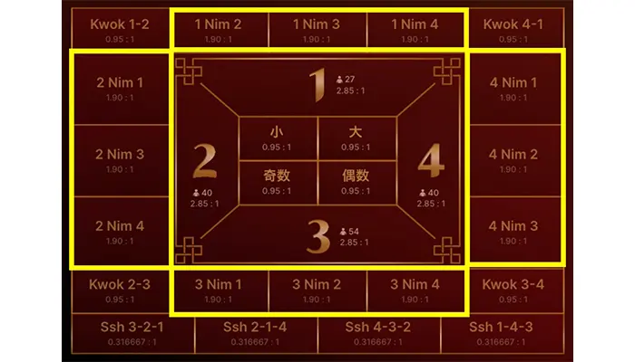 合計12種類の賭け方があるニム