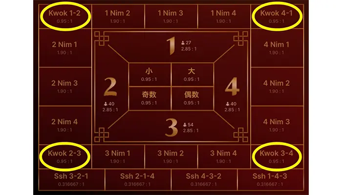 四隅がベットエリアで余り個数で予想する