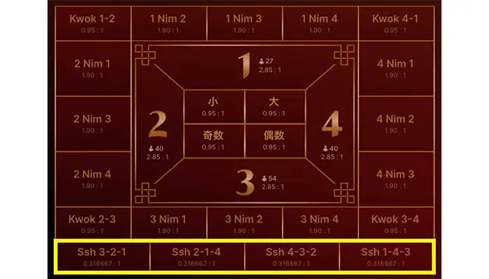 ベット画面最下部で3つの数字を予想